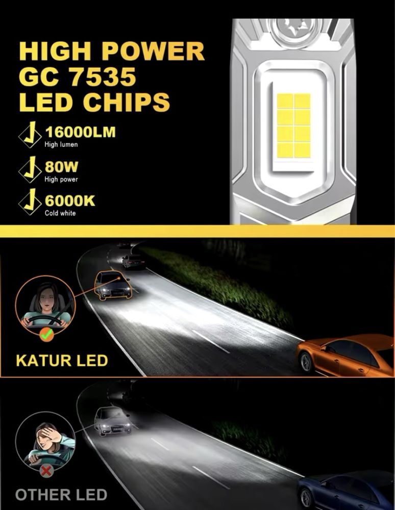 Автомобільні led лампи H1 KATUR Canbus