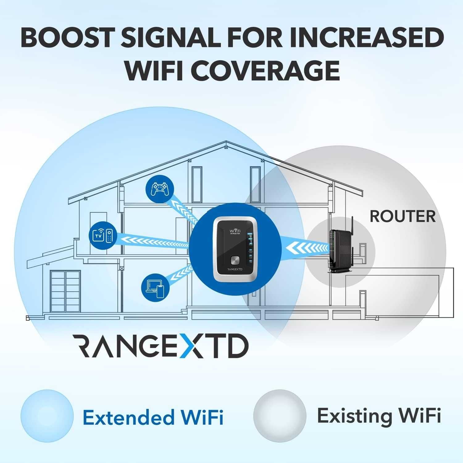 Wzmacniacz sygnału Wi-Fi RangeXTD 802.11n (Wi-Fi 4) 802.11b
