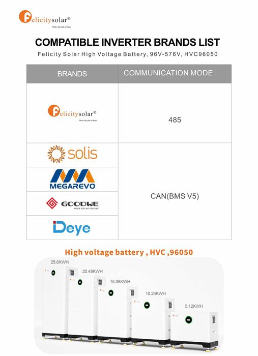 Magazyn energii 5,12KWh Wysokonapięciowy LiFePo4 HVC96050 Felicity ESS