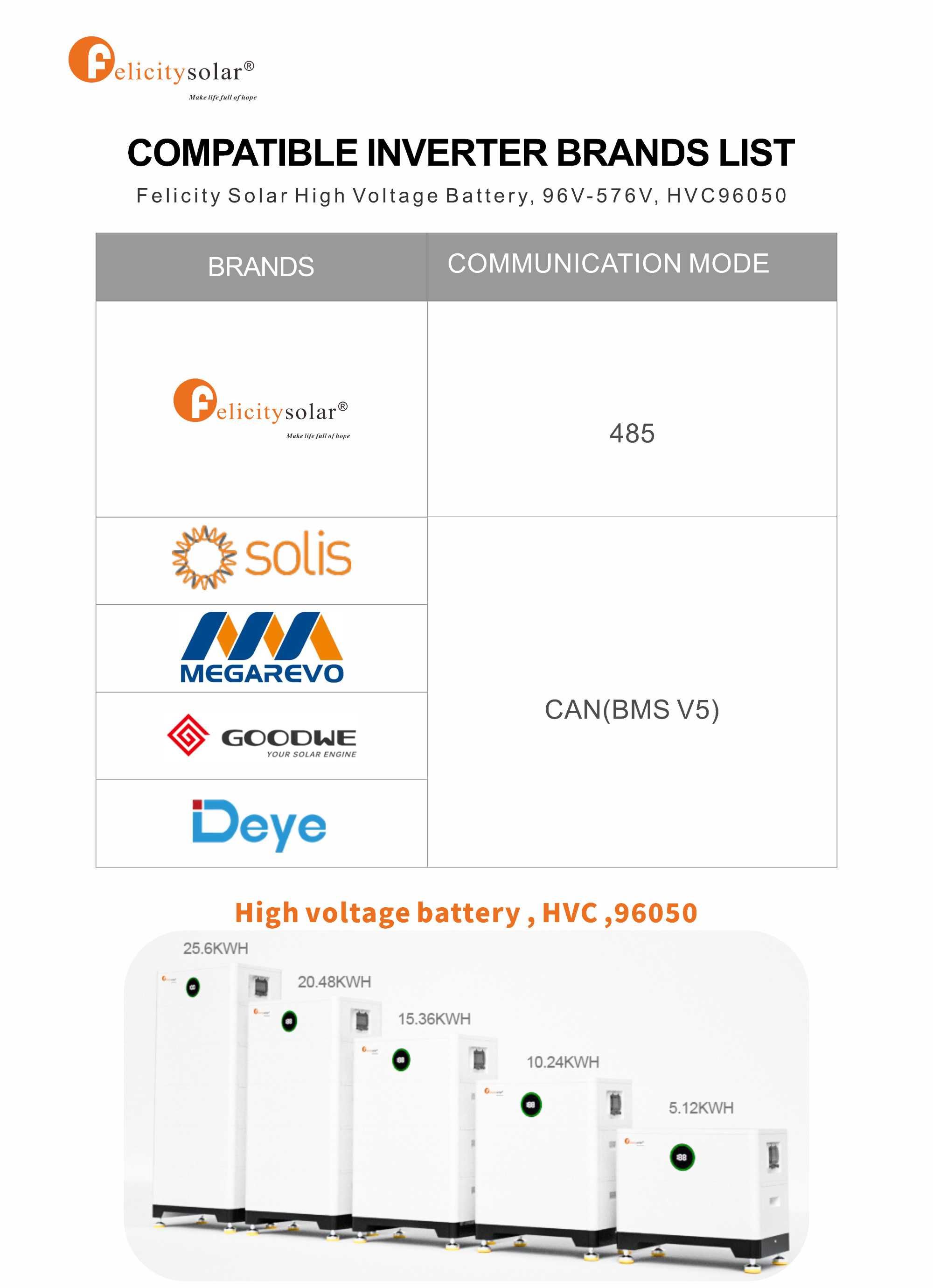 Magazyn energii 5,12KWh Wysokonapięciowy LiFePo4 HVC96050 Felicity ESS