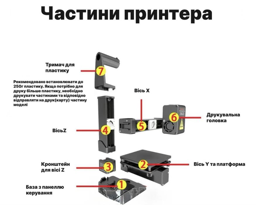 ЗНИЖКА!3Dпринтер easythreed k10 чорний новинка 2025 року