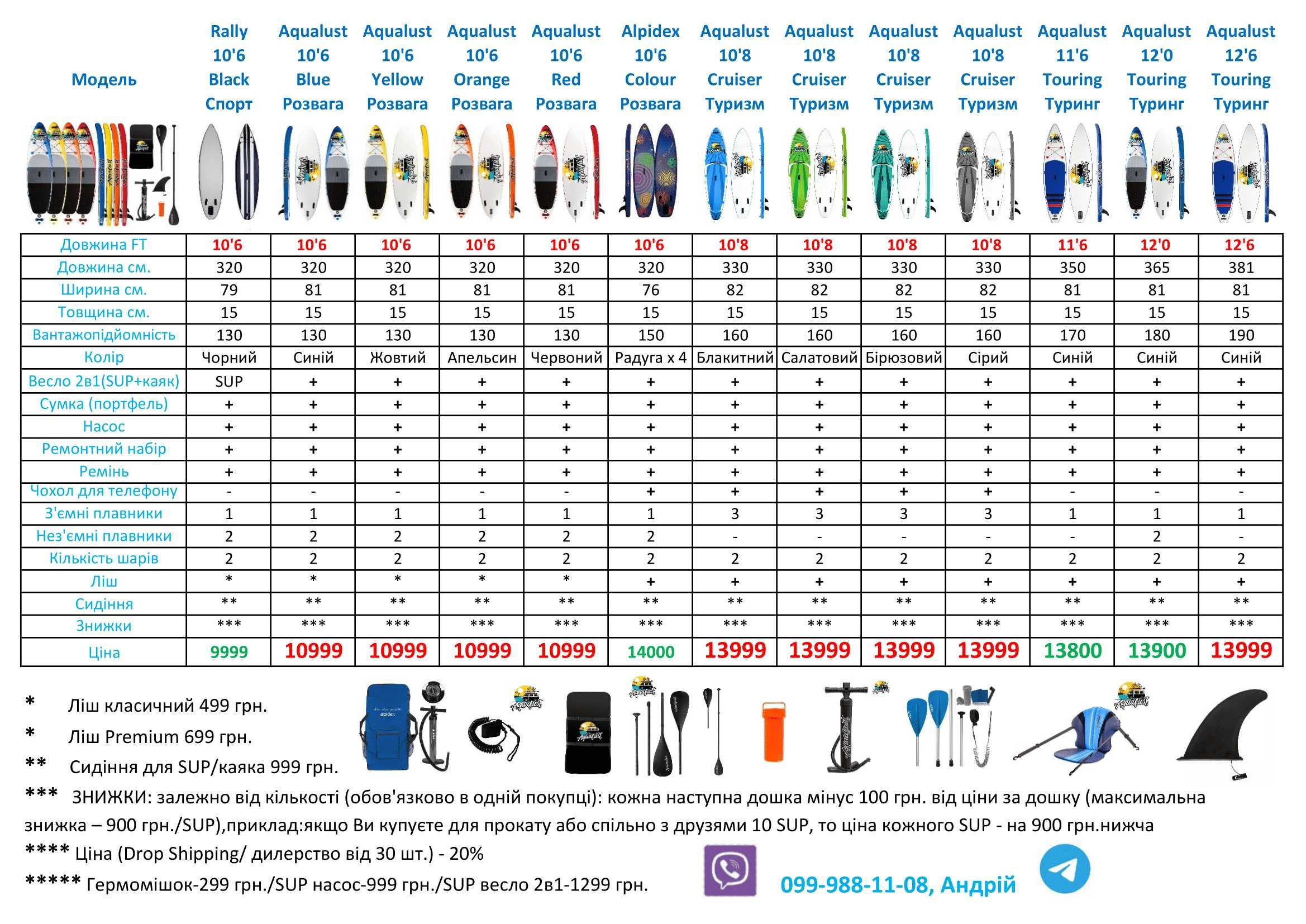 ТОП-НОВИНКА SPINERA Light Ultra САП борд board доска SUP дошка stand