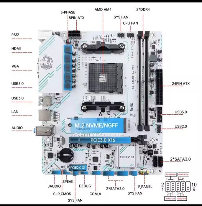 Soyo B450M D4 Pro материнка Ryzen процесори