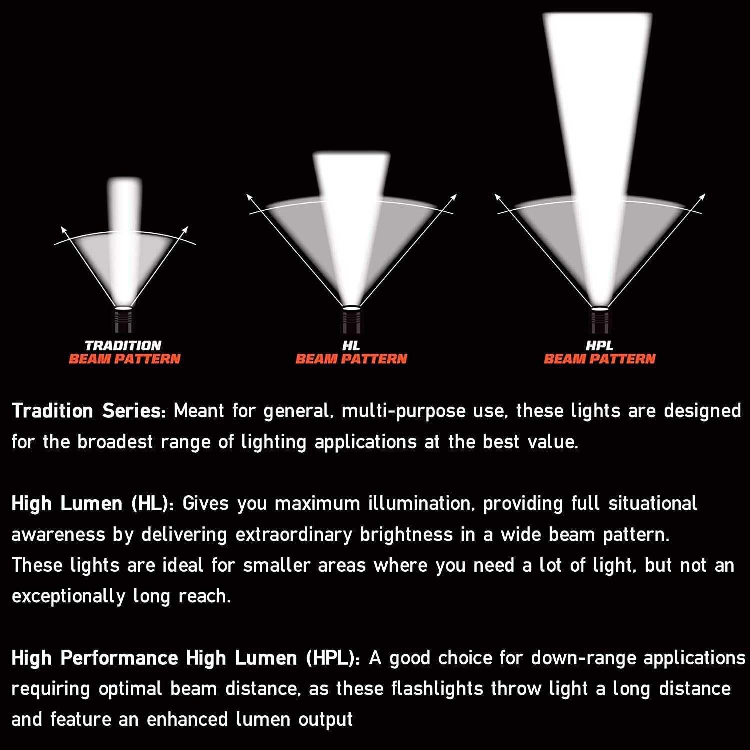 Military фонарь Streamlight Sidewinder  3типа светодиодов+инфракрасный