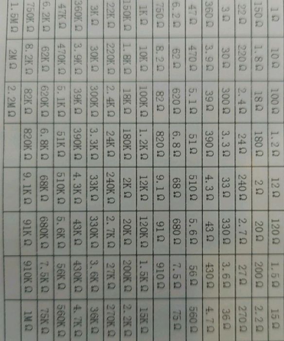 Резистори 0.25Вт,0.5Вт,1 Вт,2 Вт,130 номіналів.Змінні резистори.
