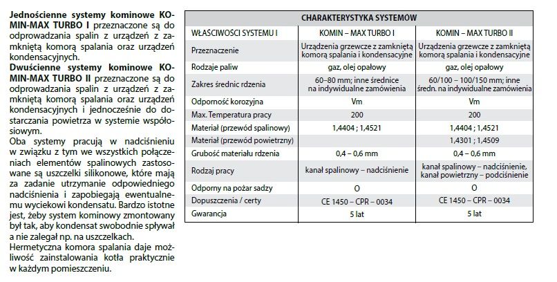 Wkład Kominowy FI 80/125 Kondensacyjny 8 m Turbo CO PRODUCENT!!!