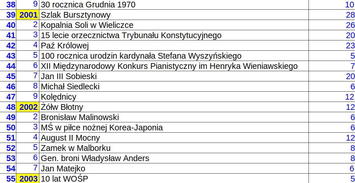2003 rok (5) - Gen. brygady Stanisław Maczek - moneta 2 zł NG nr 59
