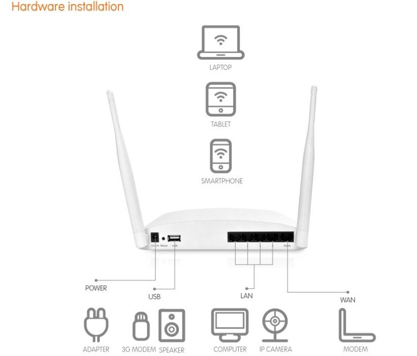 Router WiFi Gigabit GR-1733