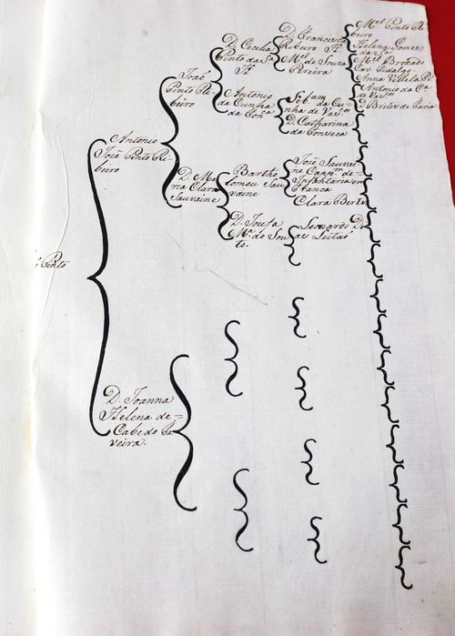 Comendadores São Gens de Parada Bragança 1753 Pinto Ribeiro