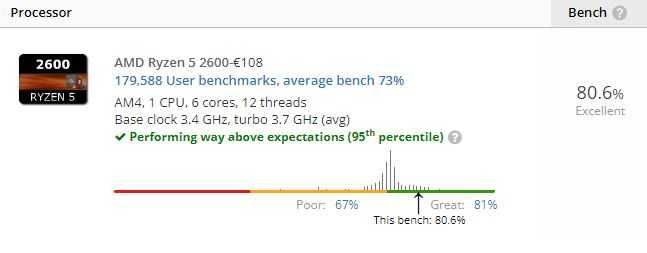 Processador AMD Ryzen 5 2600 (6C/12T, 3.4-3.9 GHz, AM4)