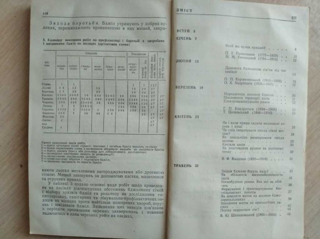 Календар пасiчника Черкасова А.I. 1980