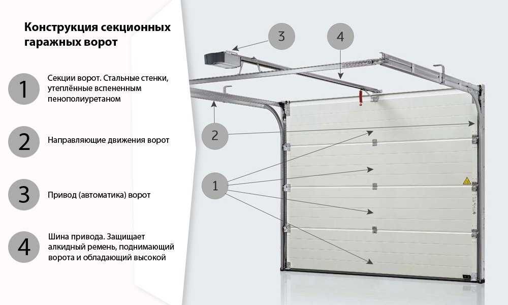 Секционнве гаражные ворота. рольворота