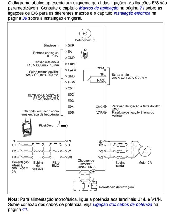 Variador frequência 1.1KW