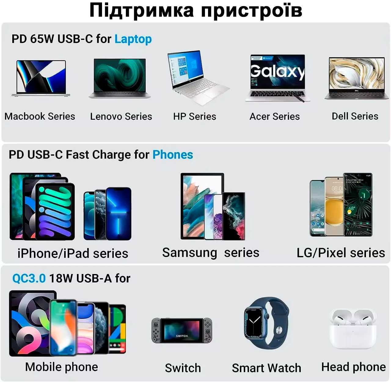 Автомобільний врізний адаптер (розетка / зарядка авто) USB. Type-C 65W