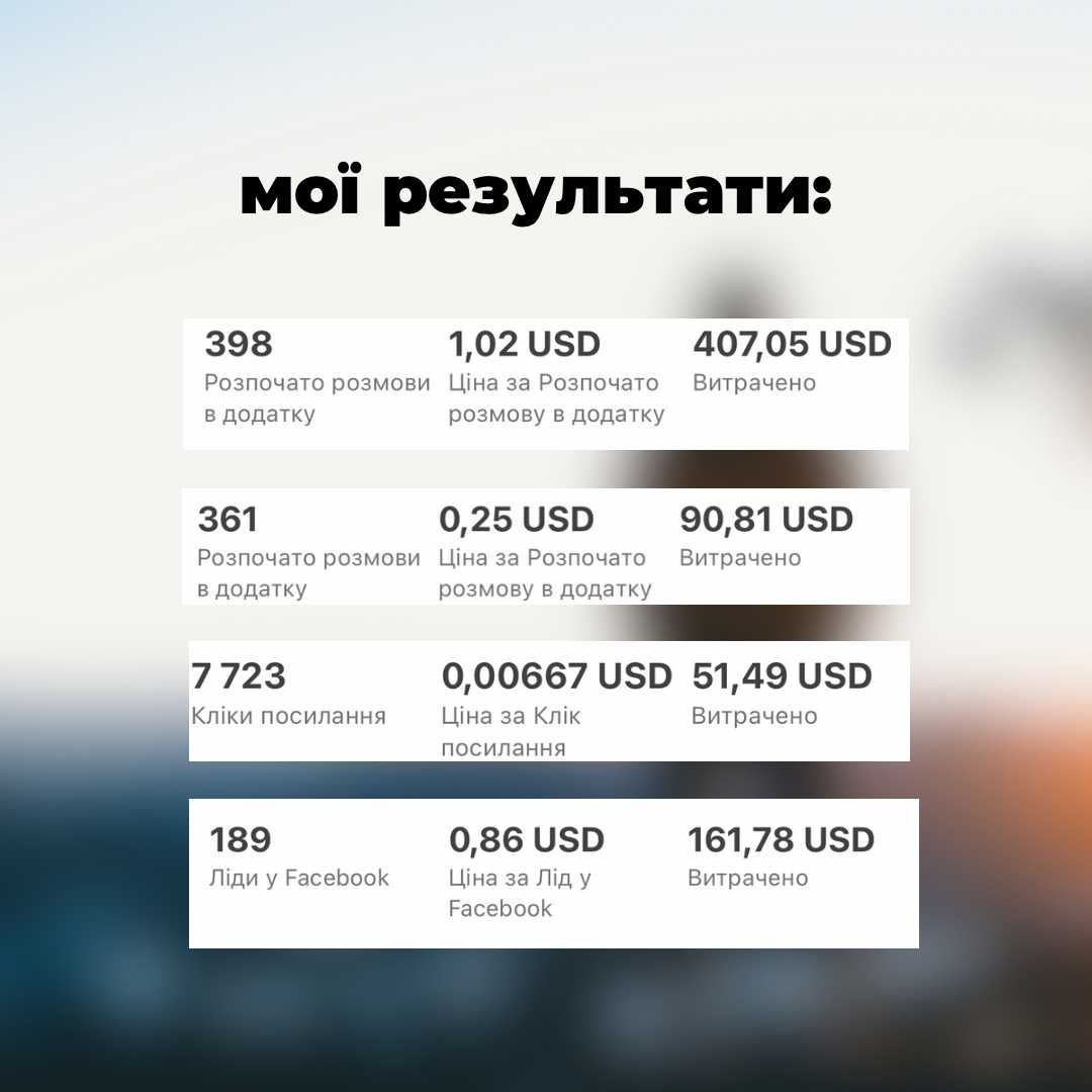 Таргетолог на результат від 6000грн