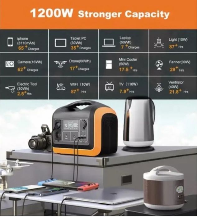 Зарядна станція SOUOP -UPP 1200w