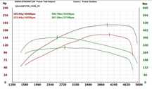 Chiptuning Stage-1 podniesienie mocy DPF SCR Adblue EGR popcorn