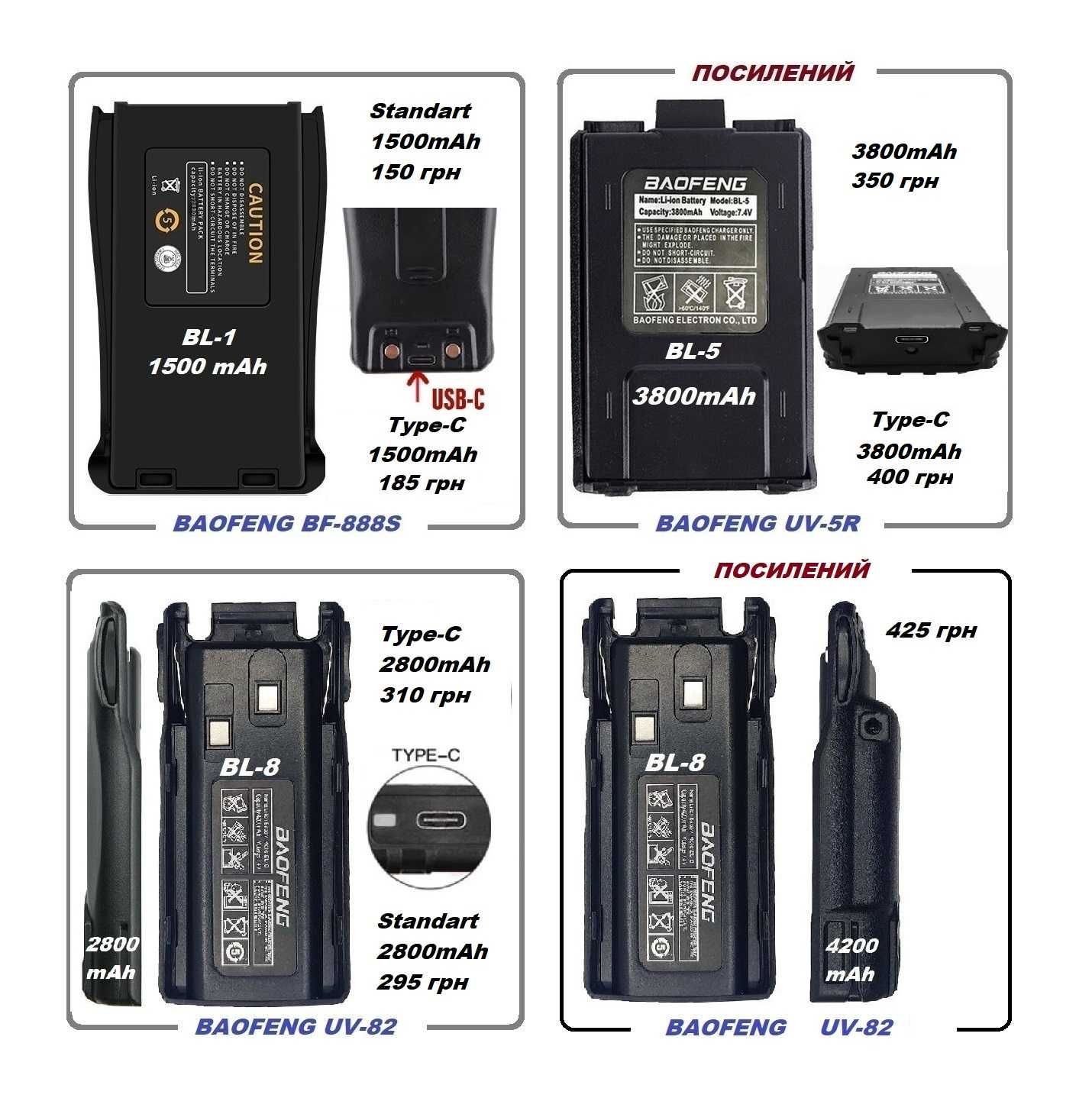 Акумулятор Baofeng BF888S BL-1 UV5R BL-5 UV82 UV-8D BL-8