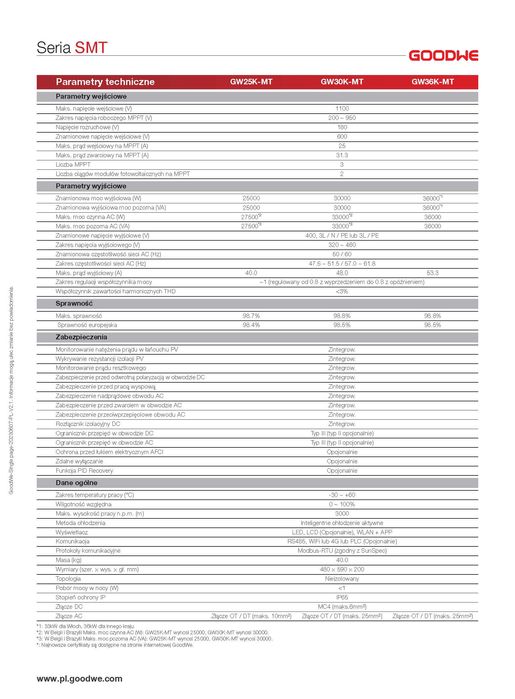 Falownik fotowoltaiczny inwerter GoodWe GW36K-MT 36 kW 3 MPPT WiFi LCD