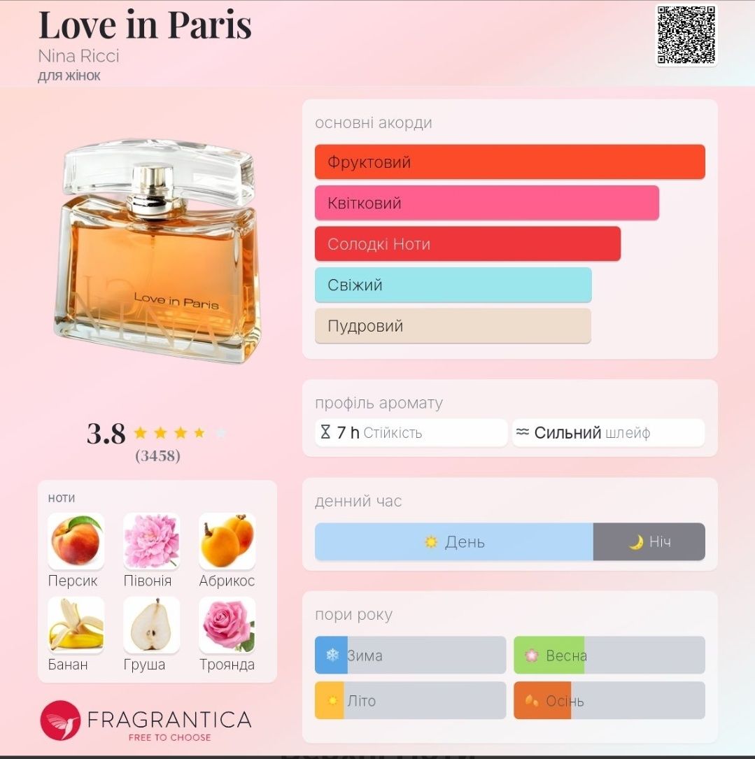 Love in Paris Nina Ricci оригінал