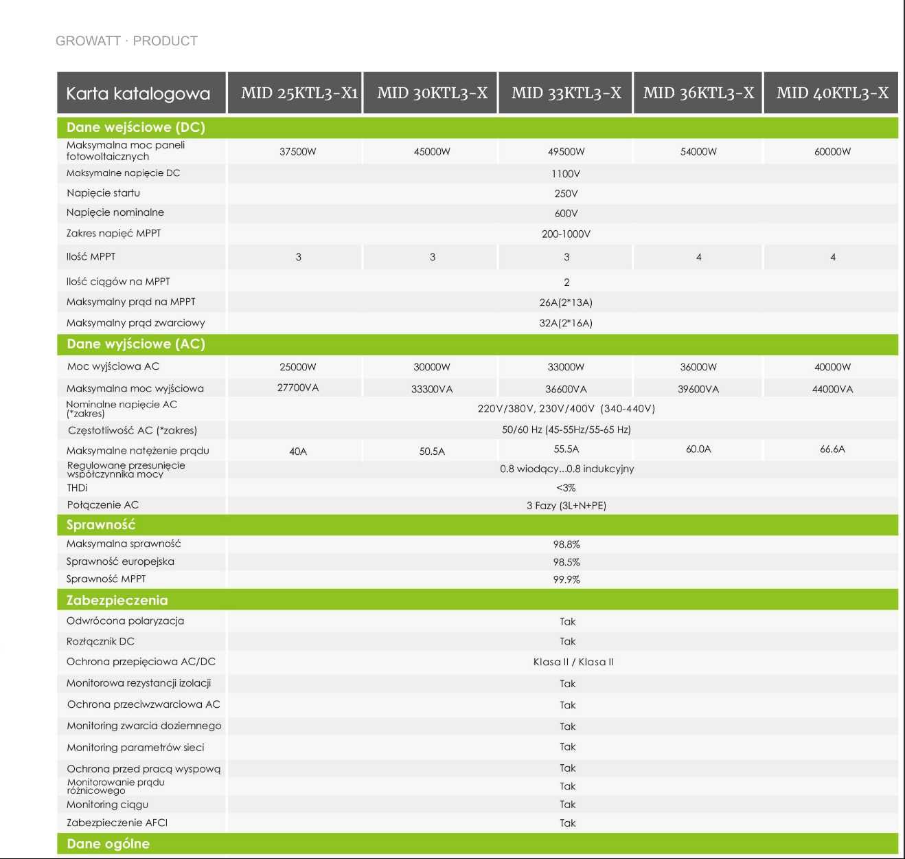 Okazja!!! Falownik 30kw GROWATT MID 30 KTL3-X 3MPPT nowy Gwarancja