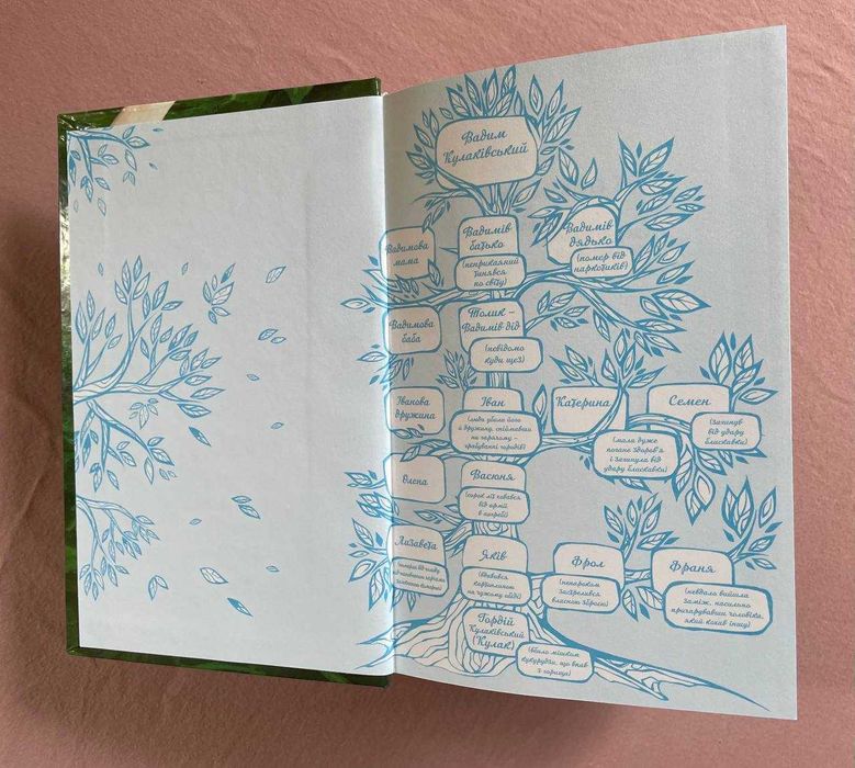 Русалонька із 7-В. Марина Павленко. Книги 1,2,3. Комплект книг