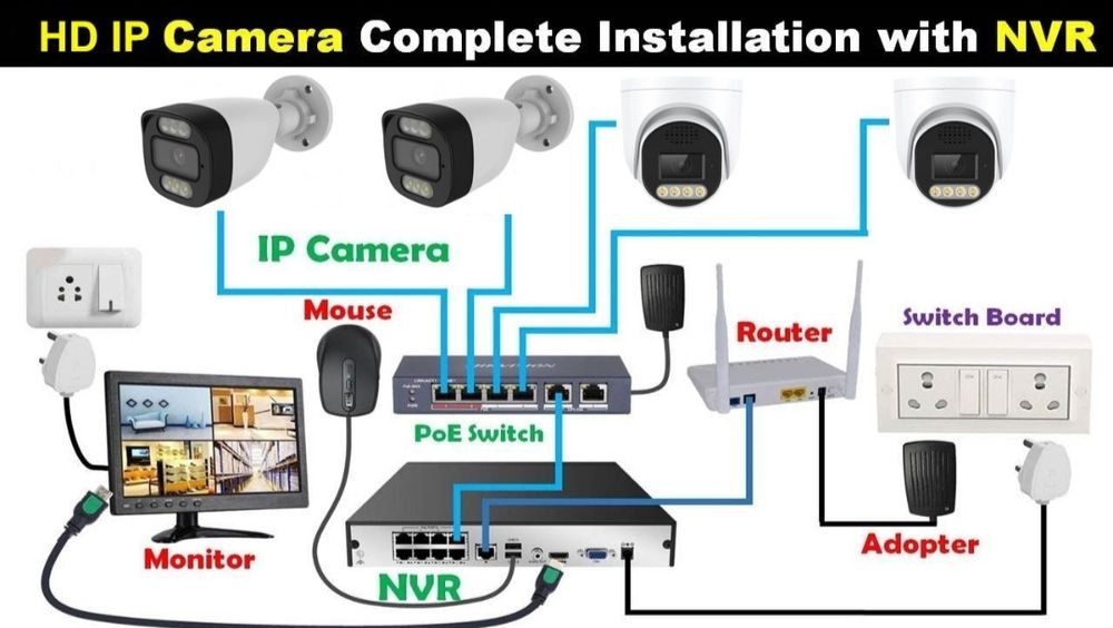 Мережі • Комп’ютери  • ІР-телефони • Відеоспостереження •
