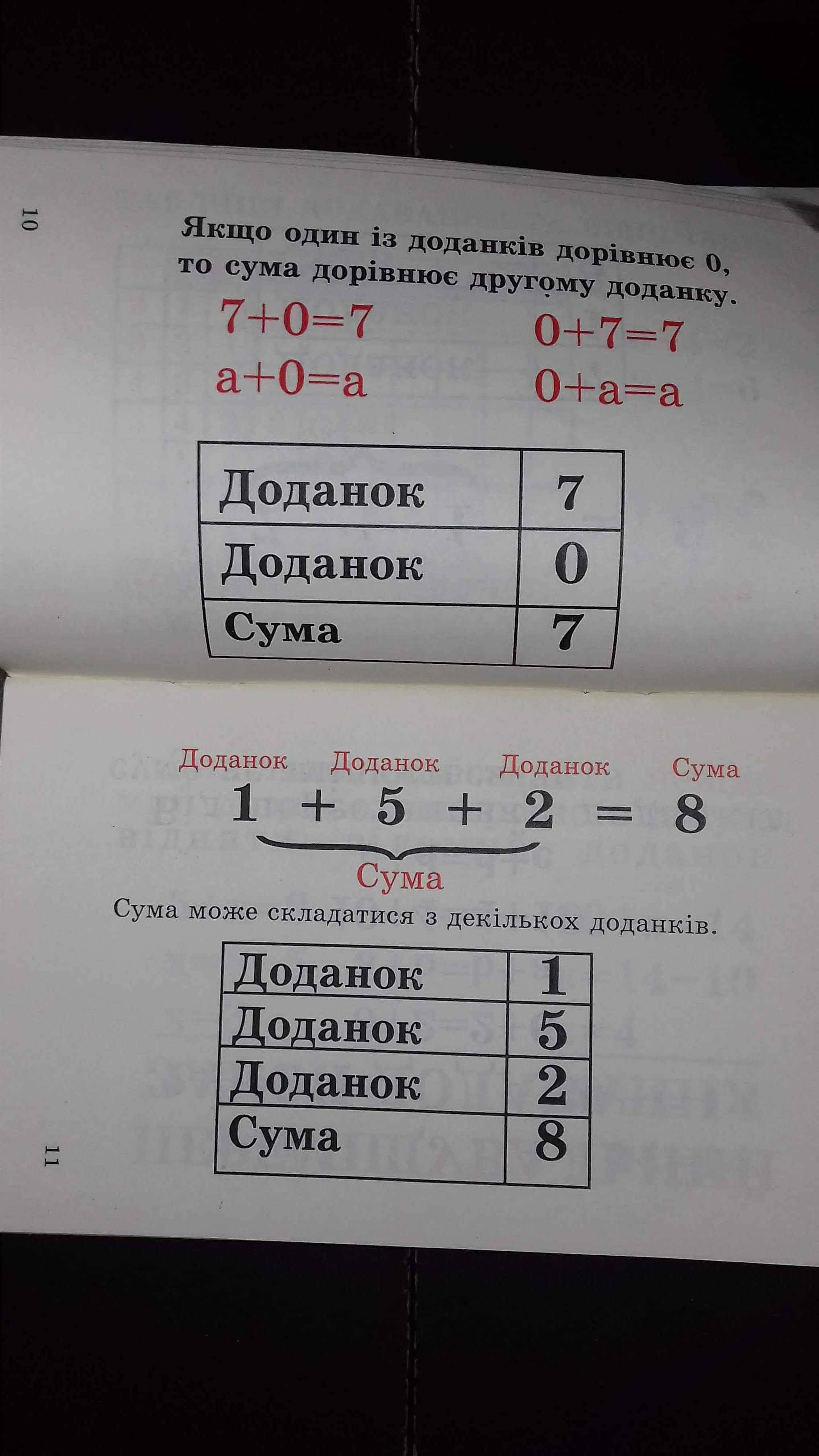 Математика для молодших класів. Правила,таблиці, приклади. Посібник