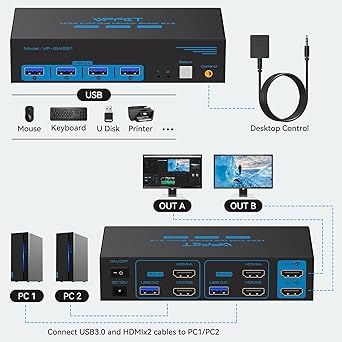 CMSTEDCD Przełącznik KVM 8K HDMI dla 2 komputerów i 2 monitorów