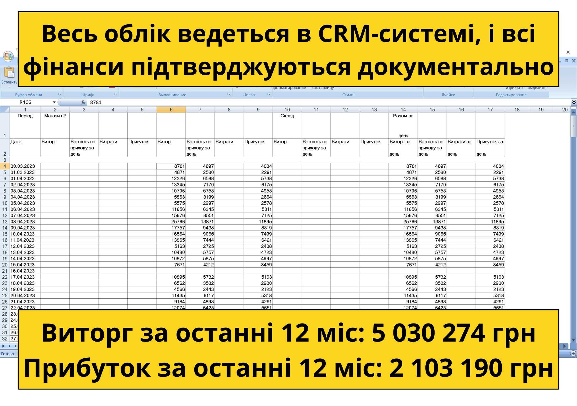 Готовий Бізнес — Магазин Дитячого Одягу. Чистий Прибуток 78000 грн/міс