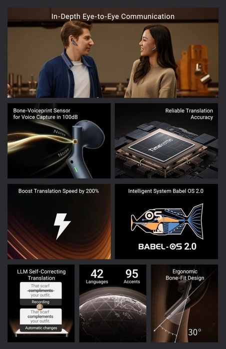Timekettle W4 AI Наушники Переводчики с Искусственным Интеллектом