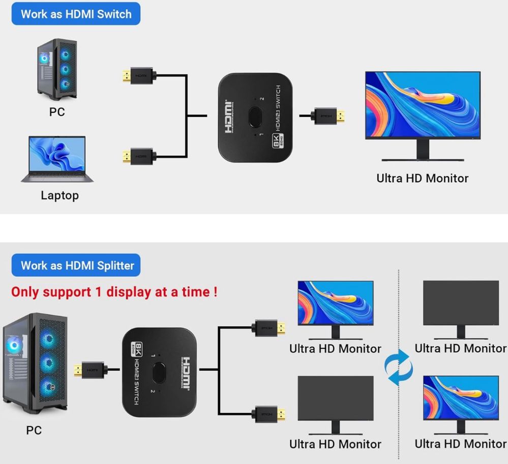 Rozdzielacza HDMI Switch 2 w 1