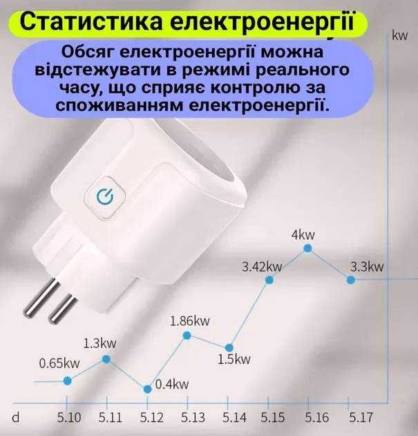 Wi-Fi Смарт-розетка 16А / 20А с энергометром (Tuya Smart) КАЧЕСТВО