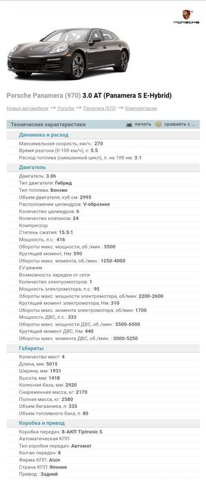 Porsche Panamera S E-hybrid