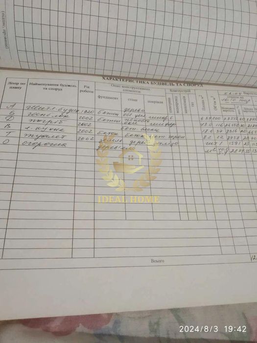 Продаж будинку с.Плесецьке