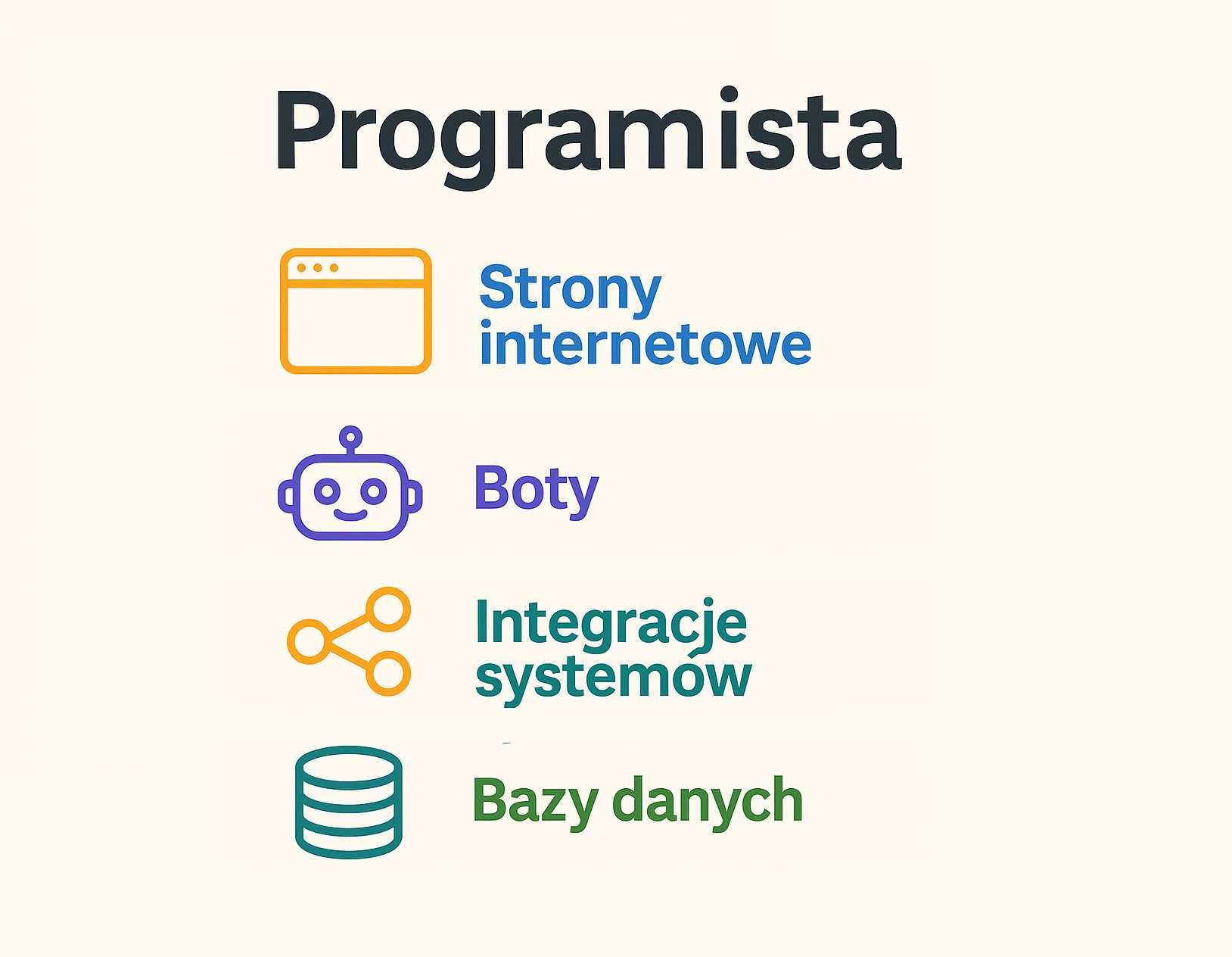 Programista – strony internetowe, boty, integracje, bazy danych