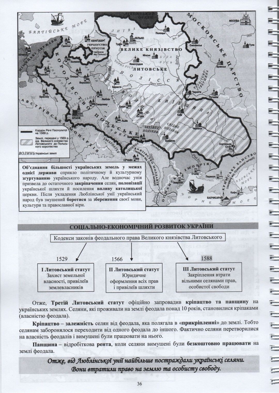 Теоретичний конспект для підготовки до ЗНО/ДПА/НМТ з Історії України