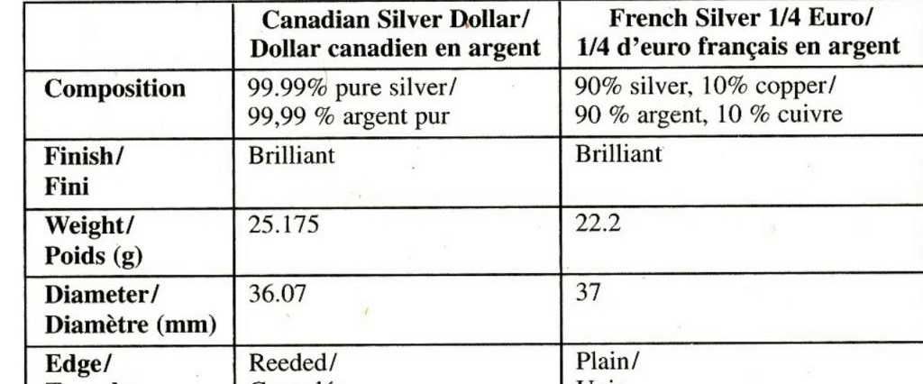 Монета 400thAnniversary of the First French Settlement in NorthAmerica