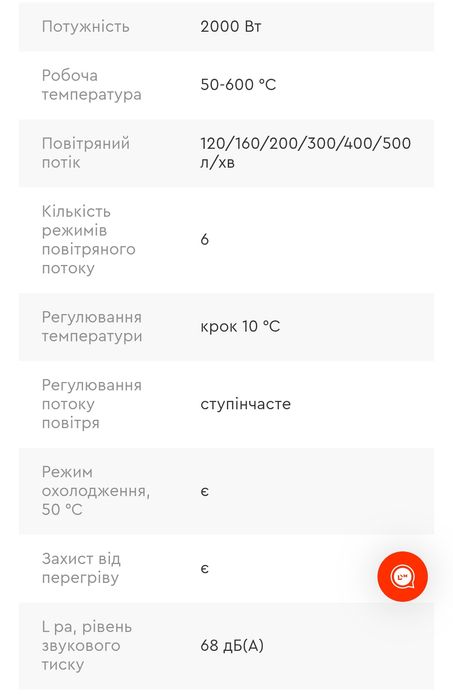 Фен промисловий Dnipro M новий