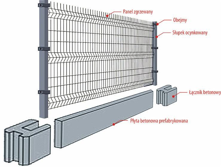 Panele ogrodzeniowe 1,5m + 25cm podmurówka ogrodzenie montaż WYPRZEDAŻ