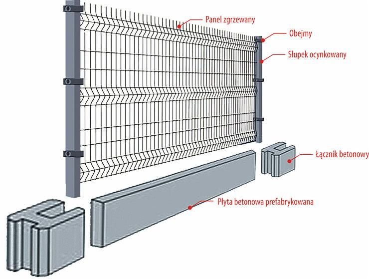 Panele ogrodzeniowe 1,5m + 25cm podmurówka ogrodzenie montaż