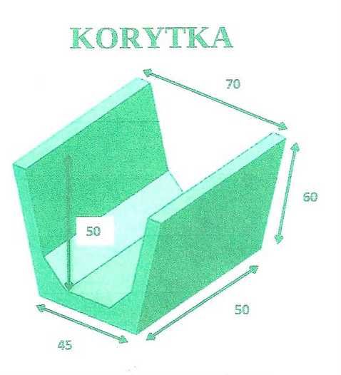 KORYTKO ściekowe krakowskie kolejowe KKŻ ciek wodny odwodnienie odpływ
