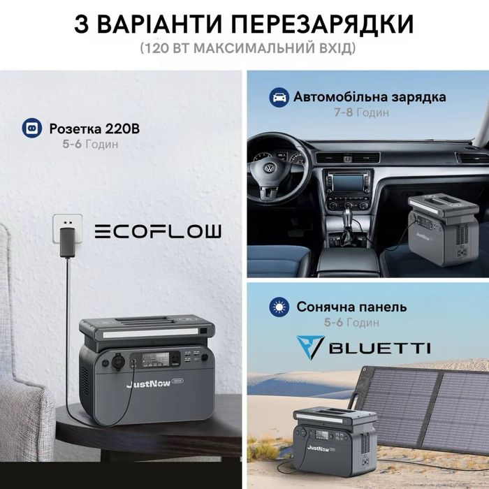 Зарядний пристрій. 600 w