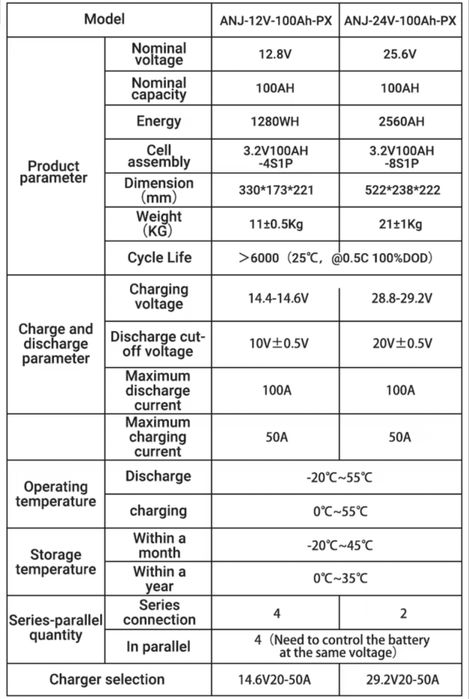 ANENJI 24V 100Ah Bluetooth - LiFePO4 акумулятори