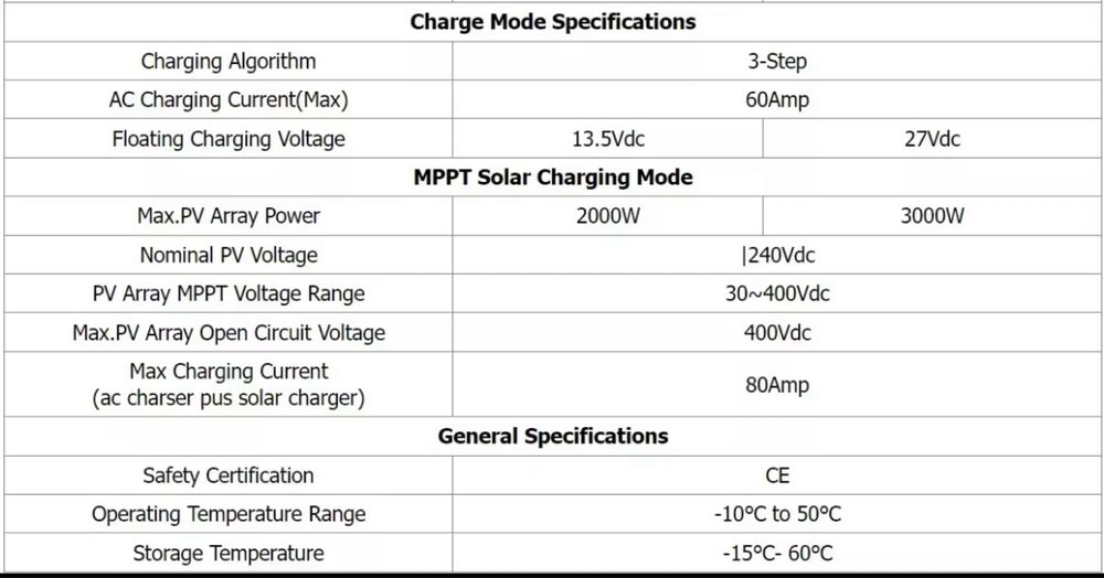 Гібридний Інвертор 3.2 kw 24v в наявності