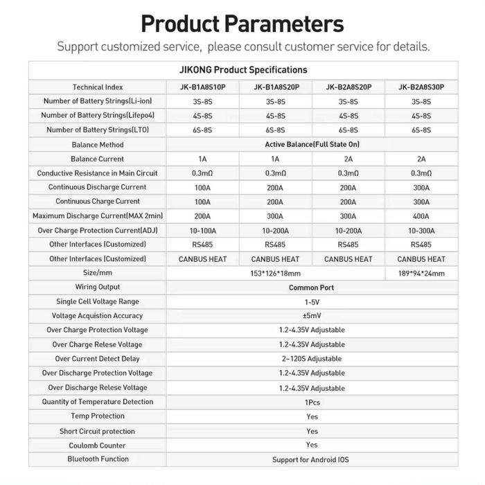 Плата BMS Jikong JK-B2A8S20P 200/350A (балансир 2А)