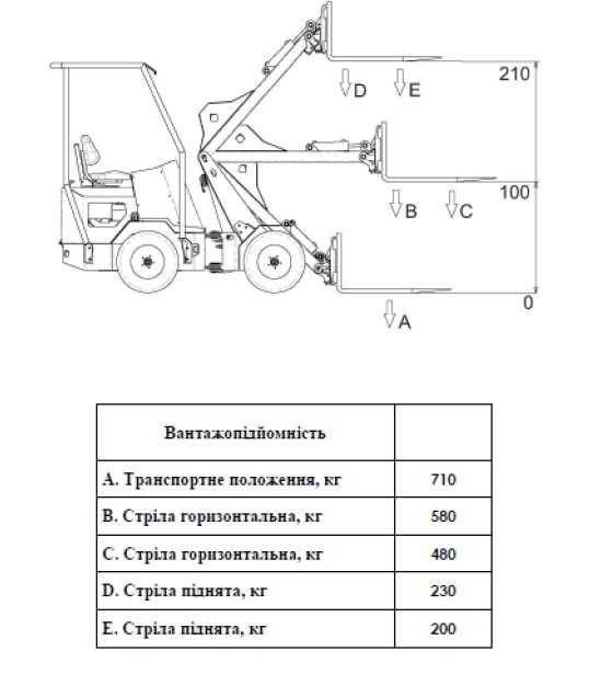 Міні-трактор від виробника,  Ті-Car