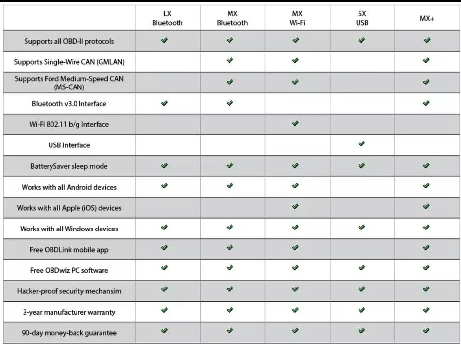 Адаптер, діагностичний сканер  OBDlink lx + подовжувач,новий.