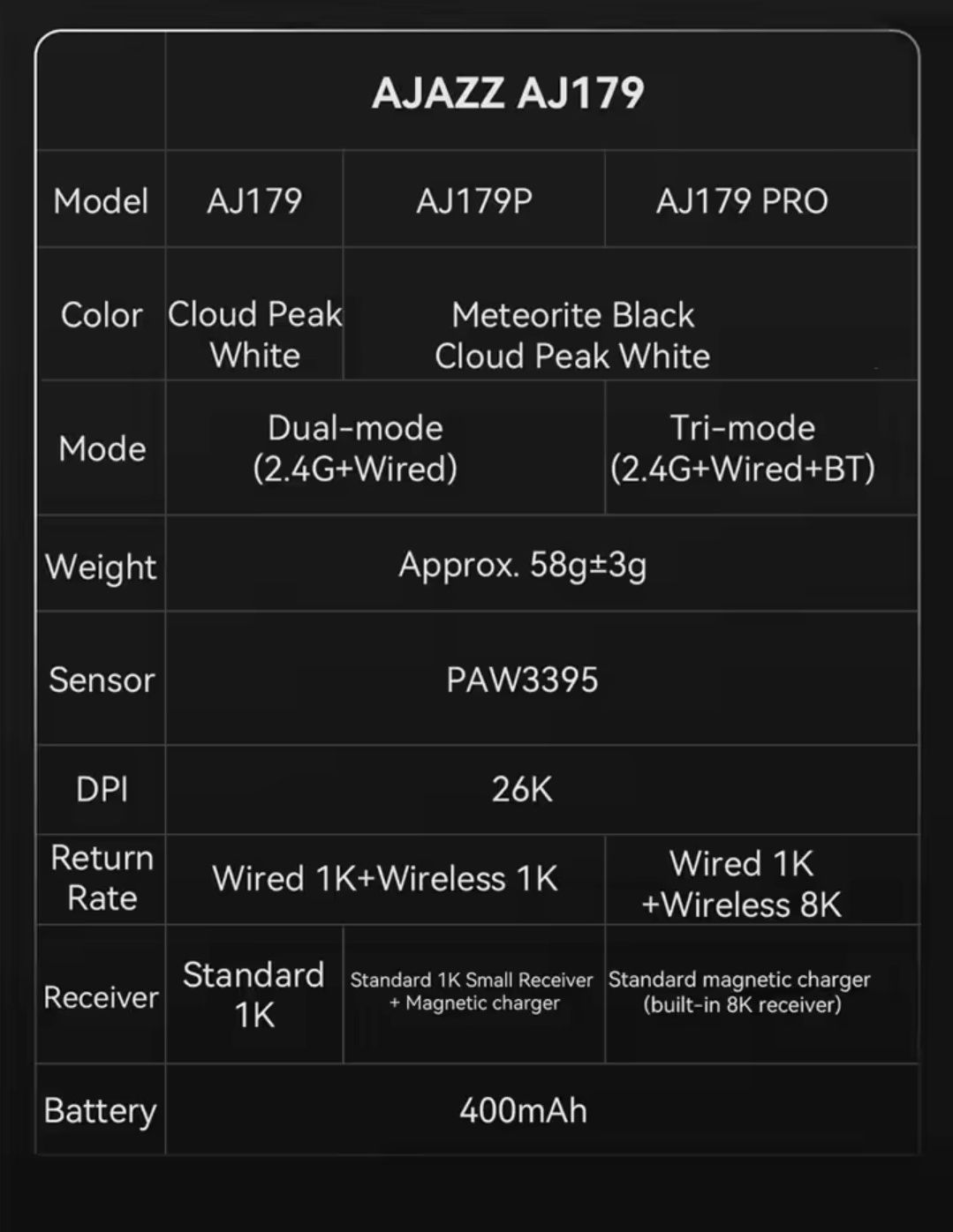 Игровая беспроводная мышь Ajazz AJ179Pro.White/Black.PAW3395,8K.400mah