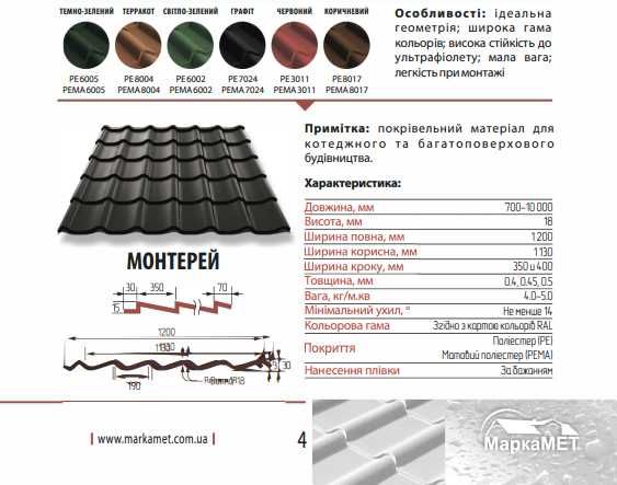 Металочерепиця | Профнастил + добірні елементи